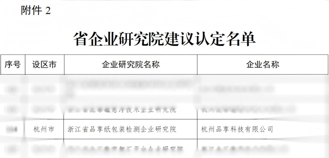 喜讯 | 亿万28获批浙江省企业研究院 - 亿万28